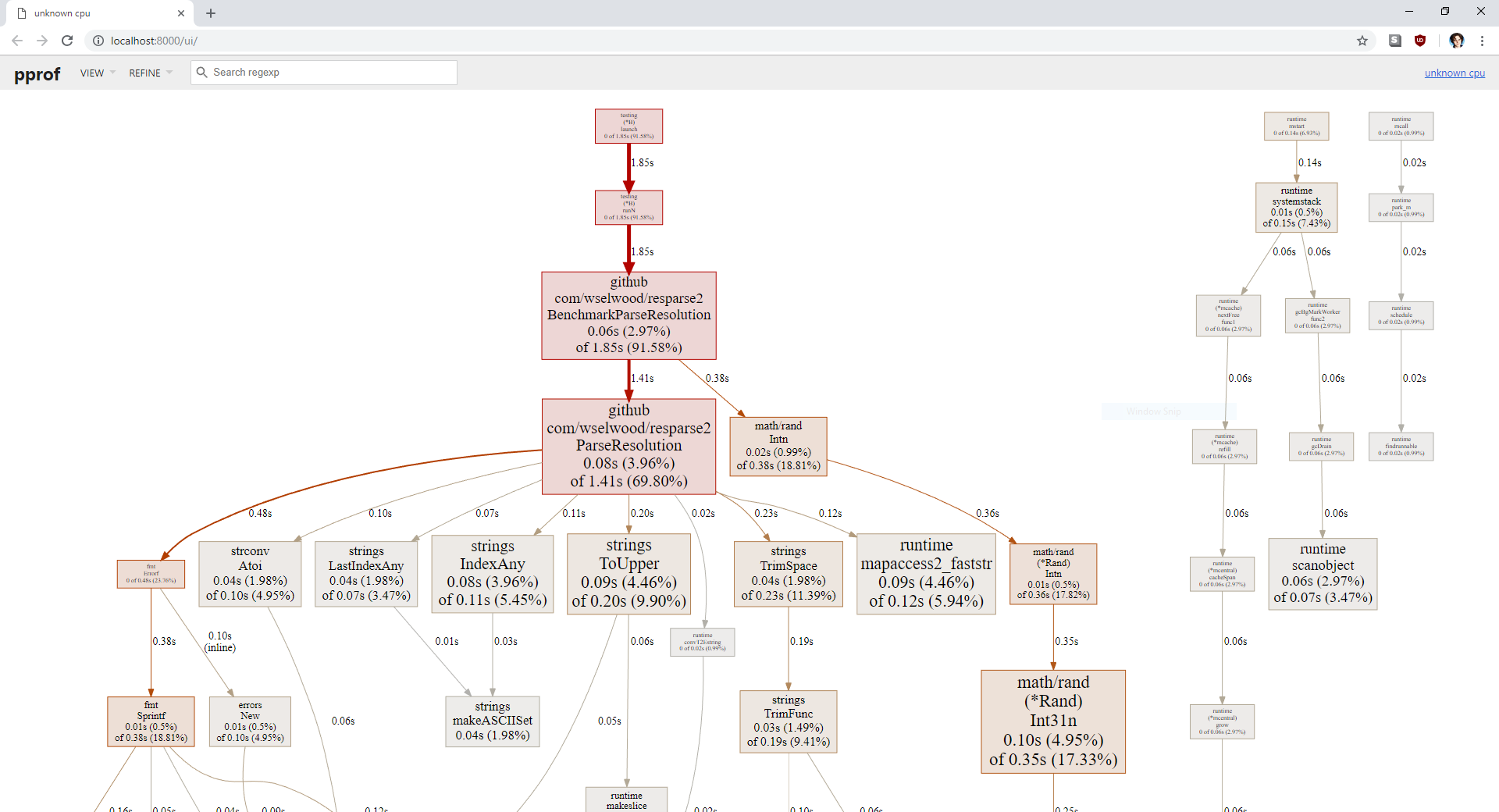 pprof graph view