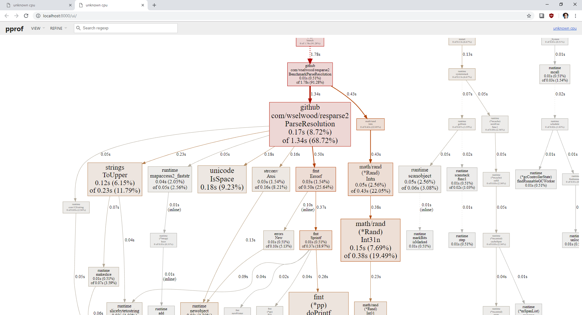 pprof graph view