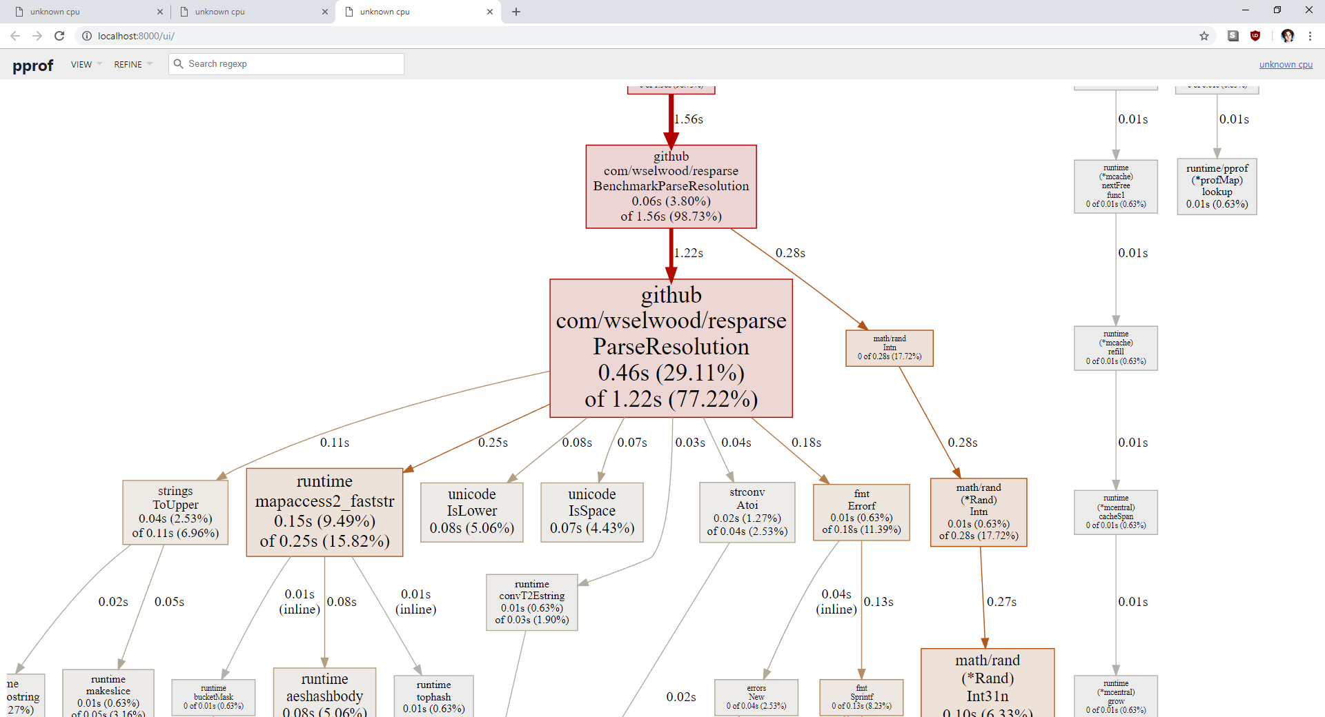 pprof graph view