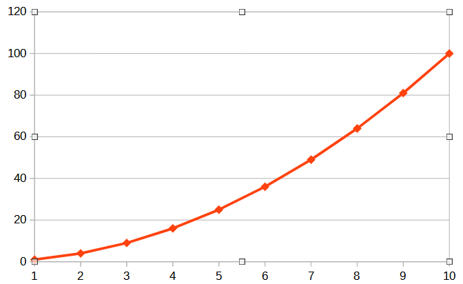 a graph showing y=x^2